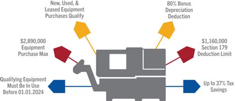 Using Section 179 Tax Incentives for Heavy Metal Manufacturing 